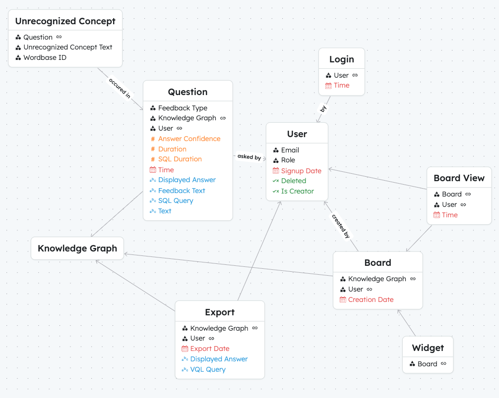 Available Attributes of MetaVEezoo