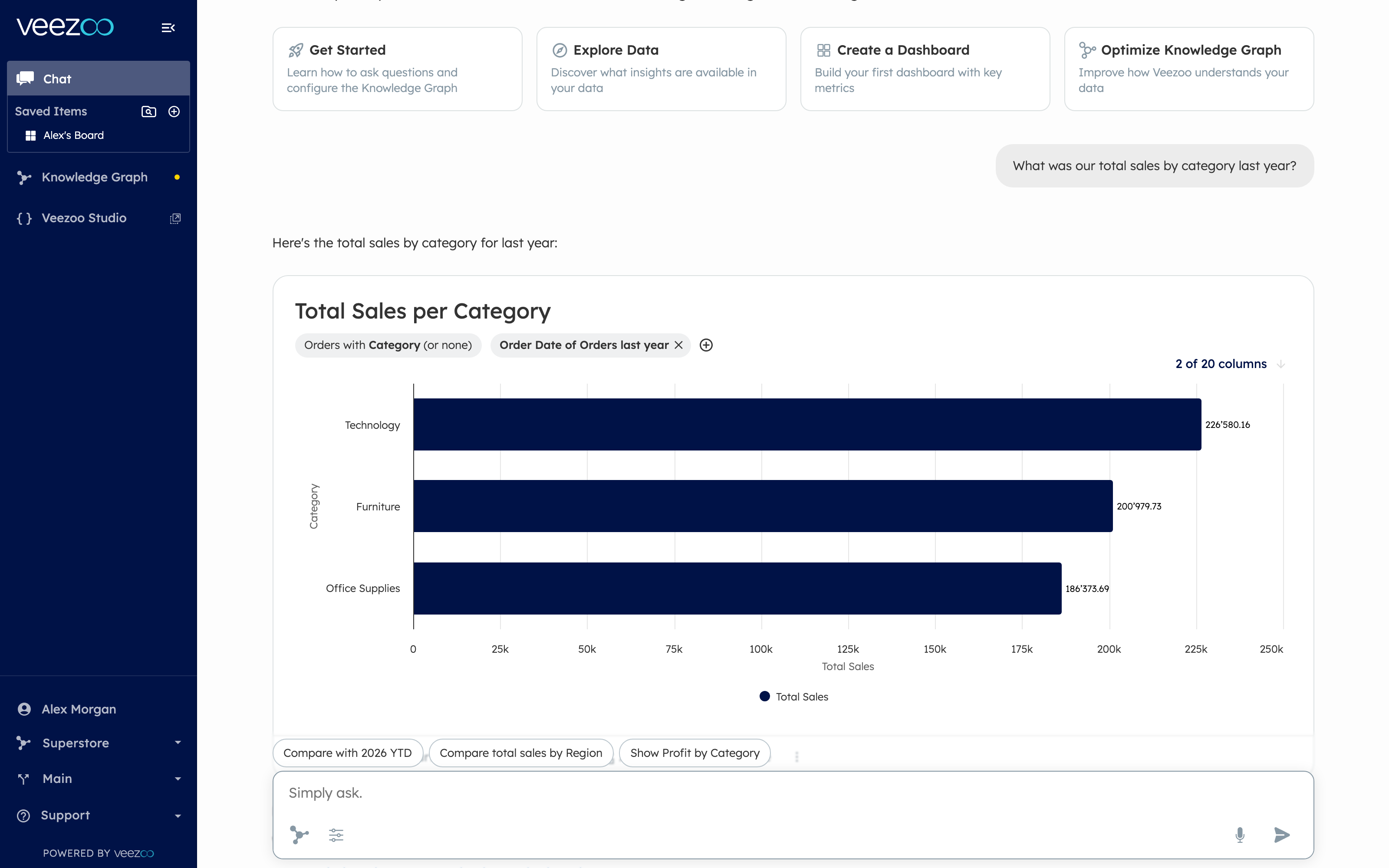 A first question answered with a bar chart of total sales per category
