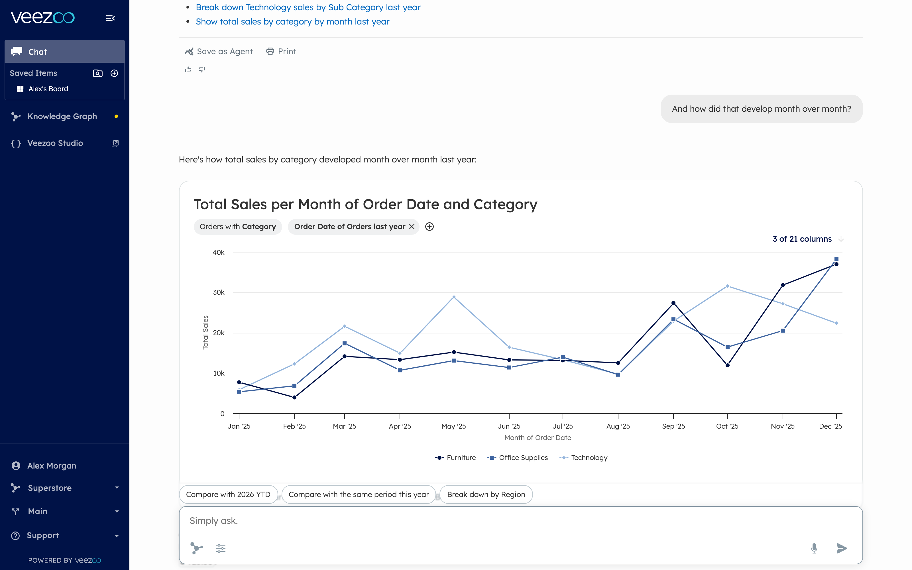 A follow-up question answered with a monthly line chart per category