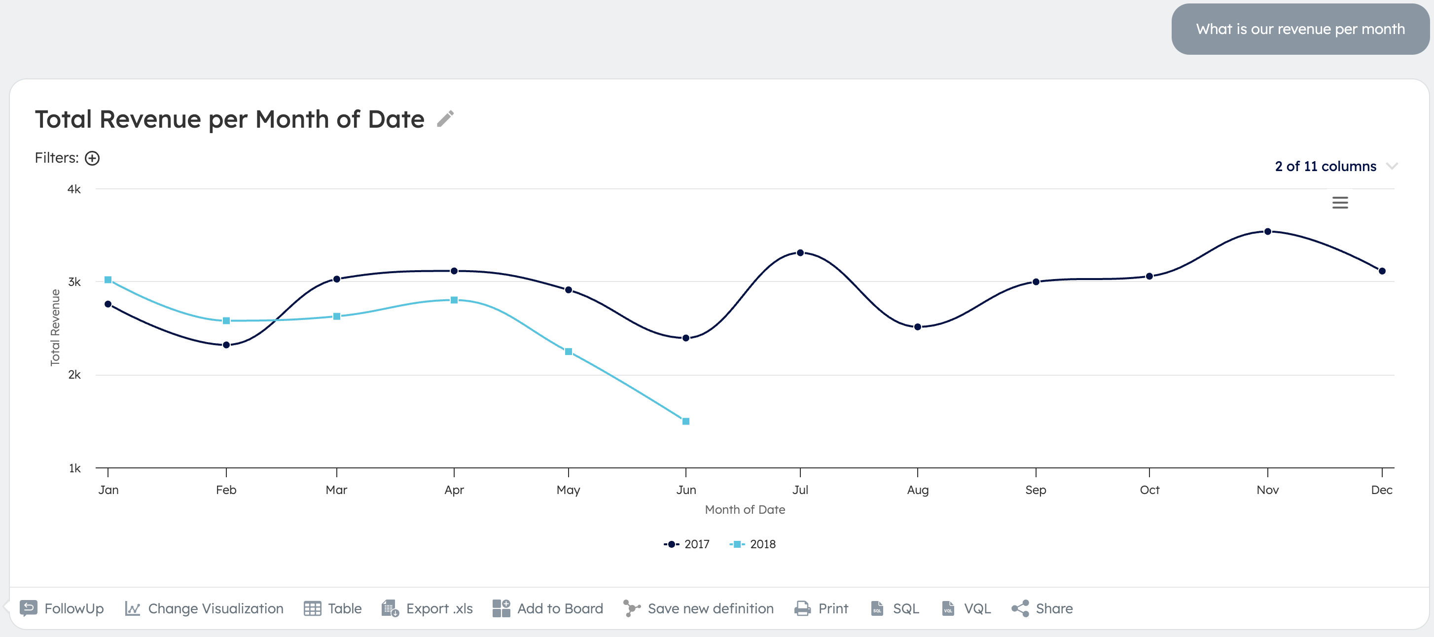 Azure Active Directory