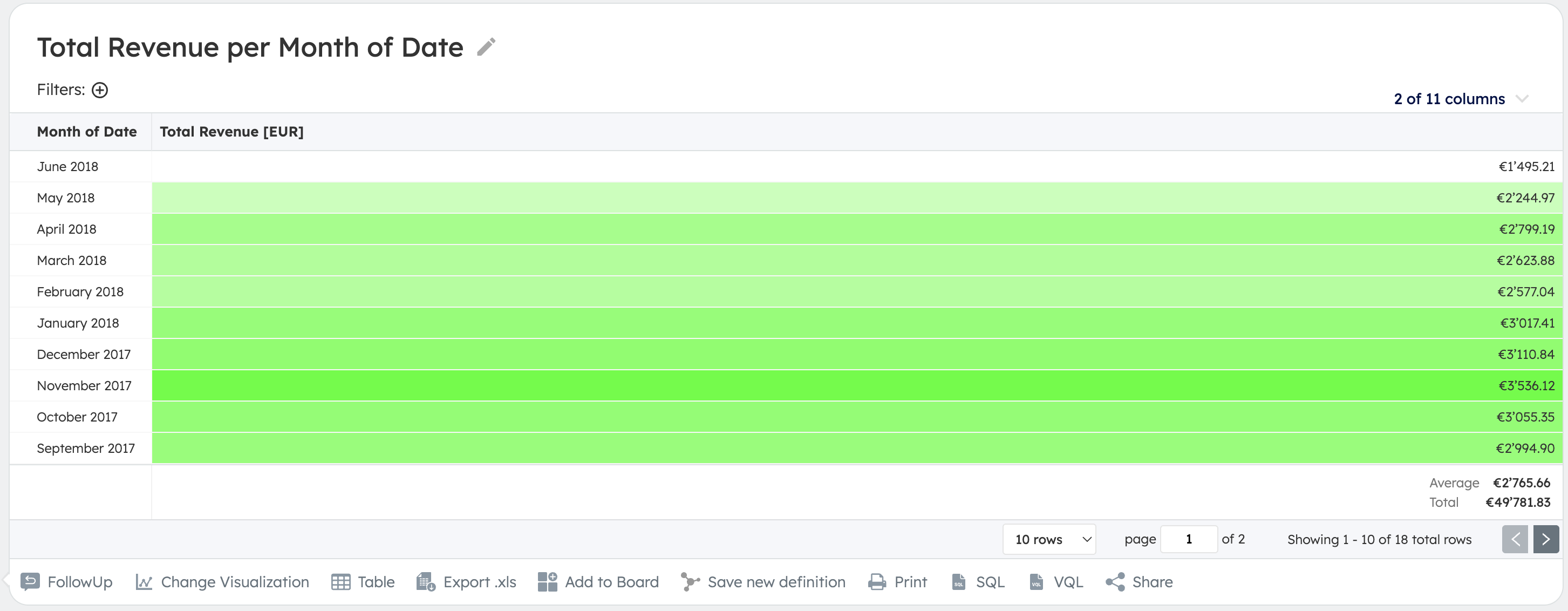 Azure Active Directory